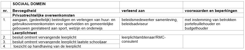 afbeelding binnen de regeling