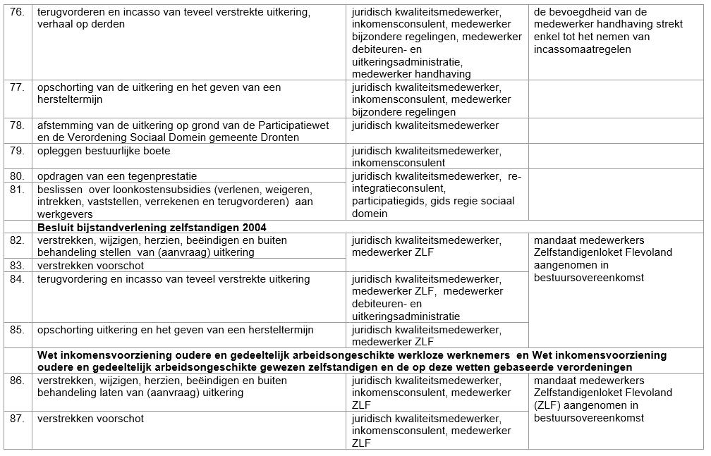 afbeelding binnen de regeling