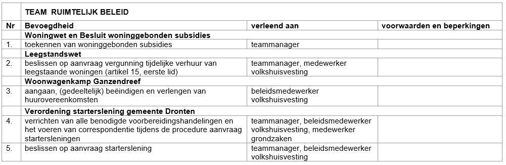 afbeelding binnen de regeling