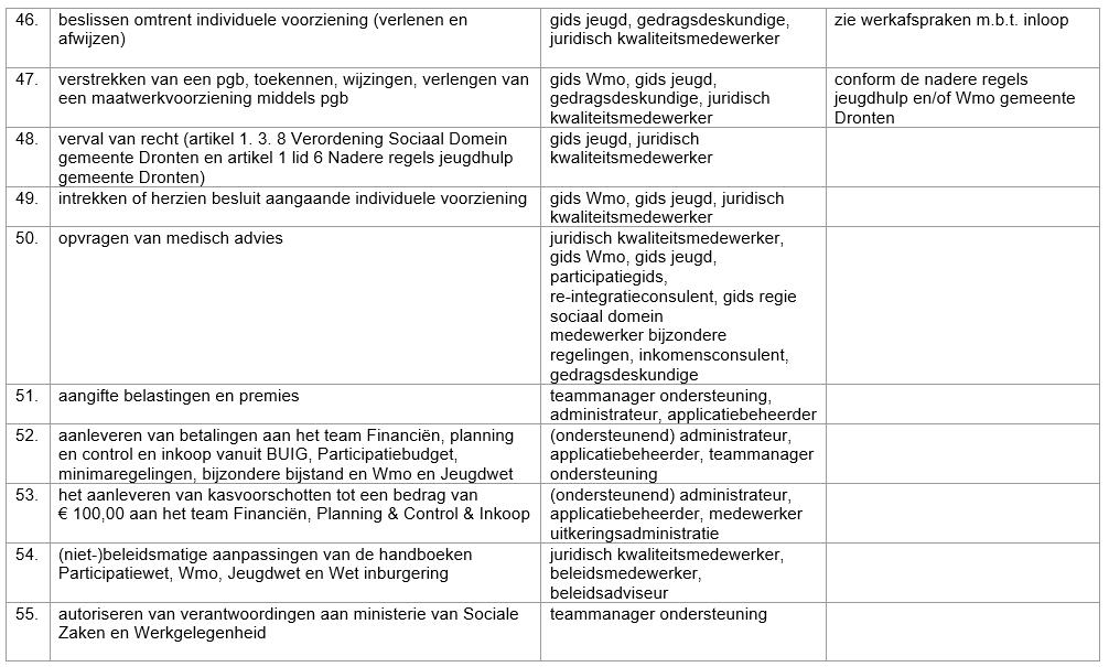 afbeelding binnen de regeling