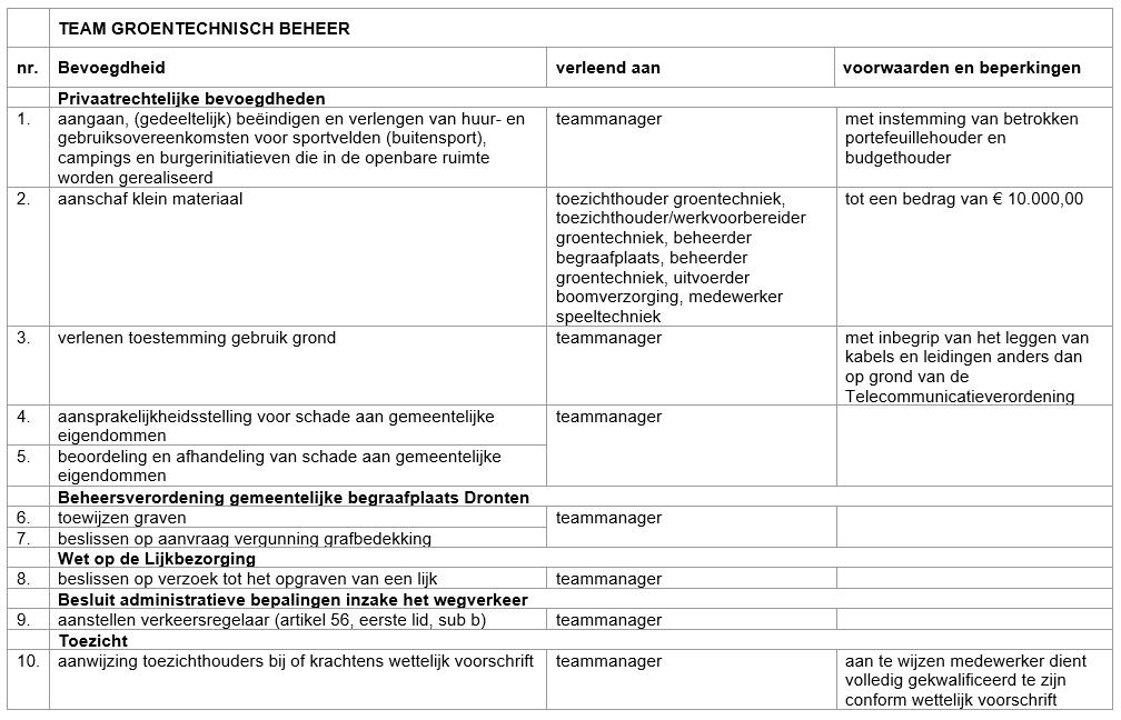 afbeelding binnen de regeling