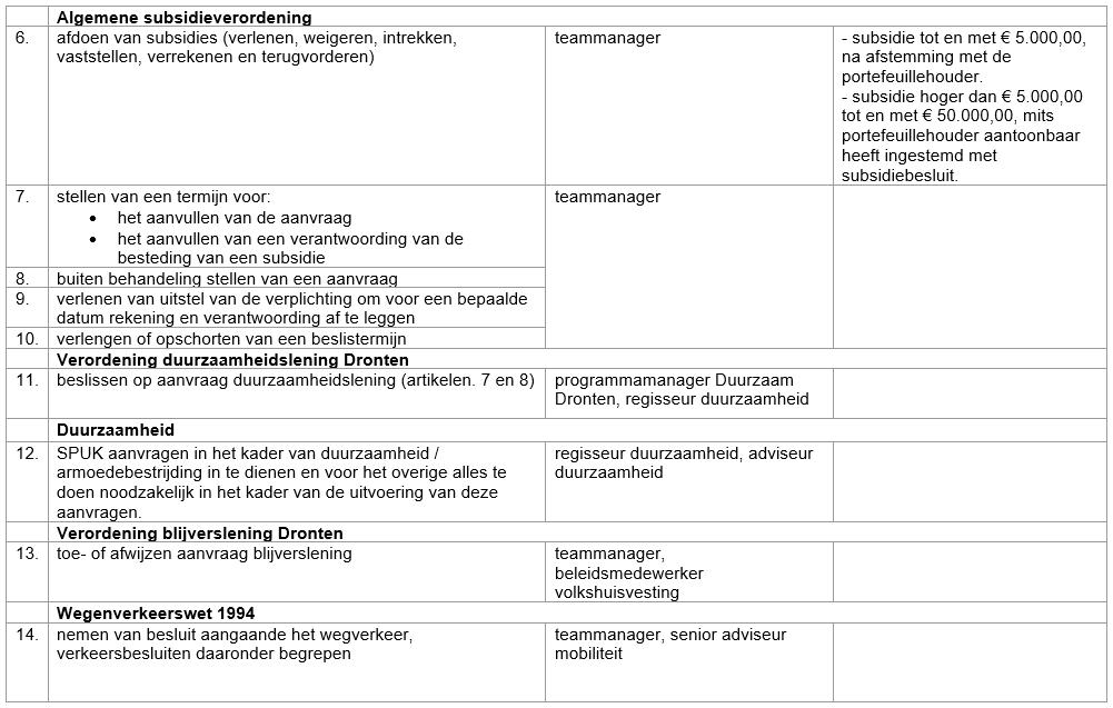 afbeelding binnen de regeling