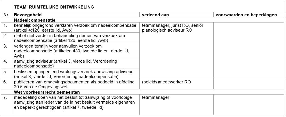 afbeelding binnen de regeling