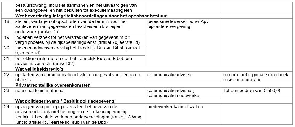 afbeelding binnen de regeling