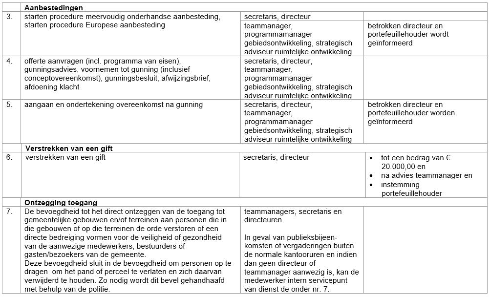 afbeelding binnen de regeling