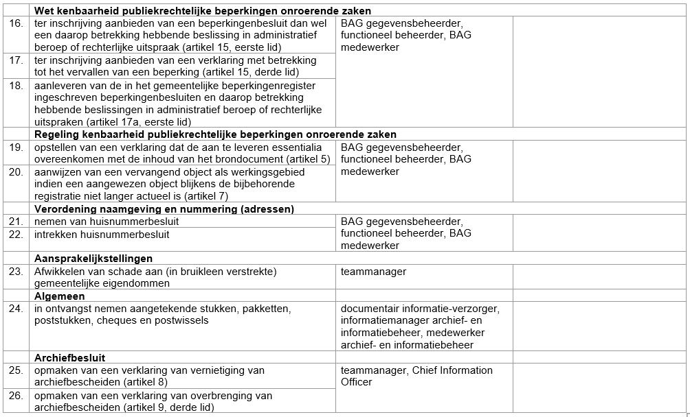 afbeelding binnen de regeling