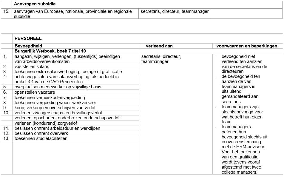 afbeelding binnen de regeling