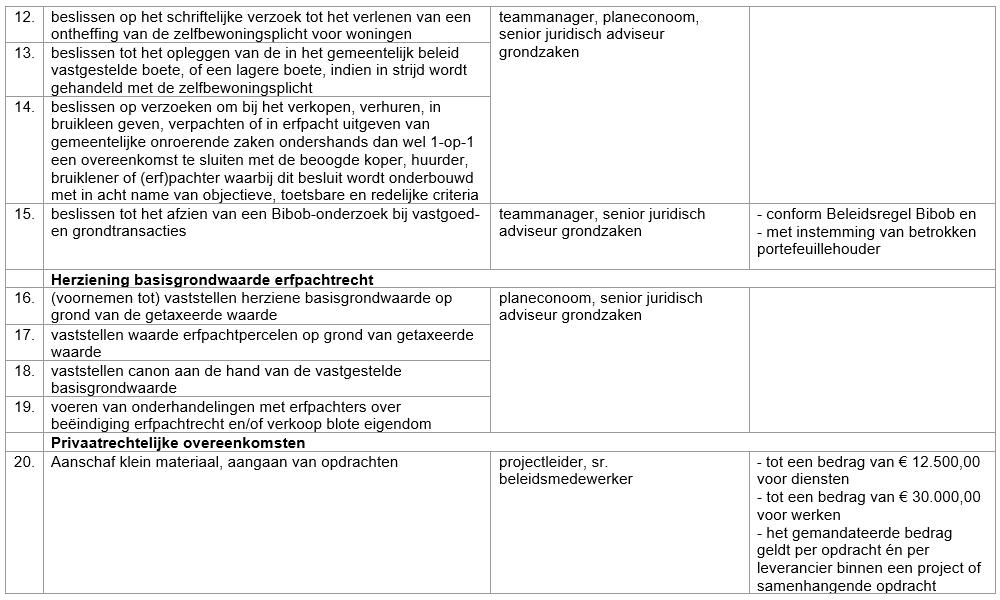 afbeelding binnen de regeling