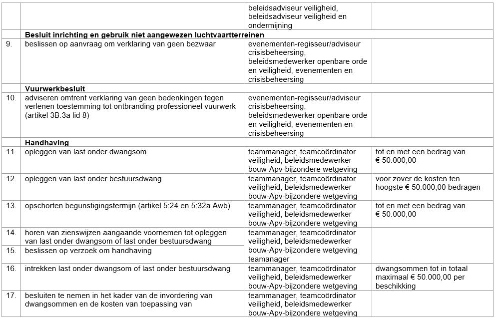afbeelding binnen de regeling