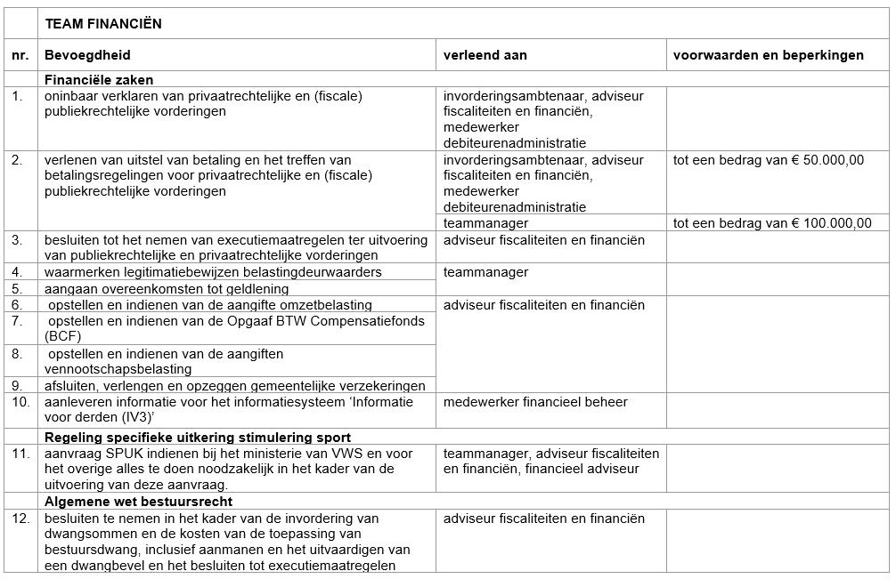 afbeelding binnen de regeling