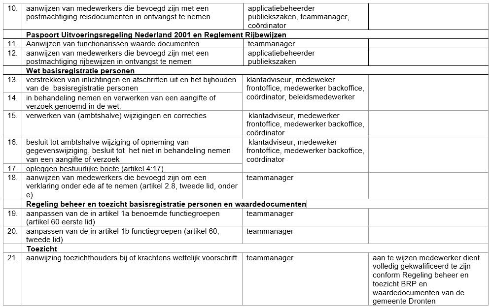 afbeelding binnen de regeling
