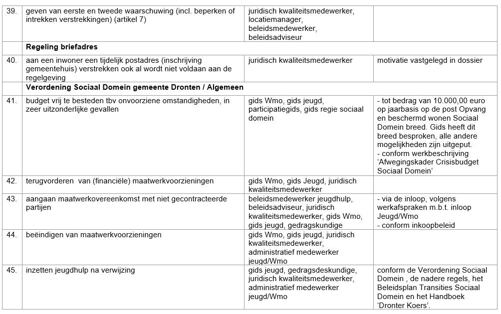 afbeelding binnen de regeling