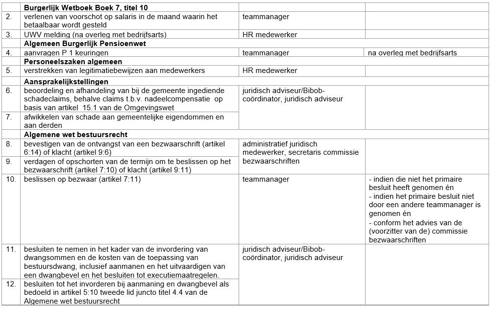afbeelding binnen de regeling