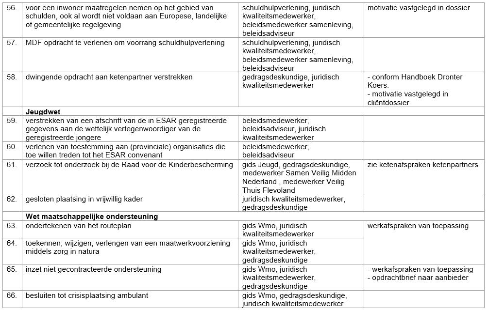 afbeelding binnen de regeling