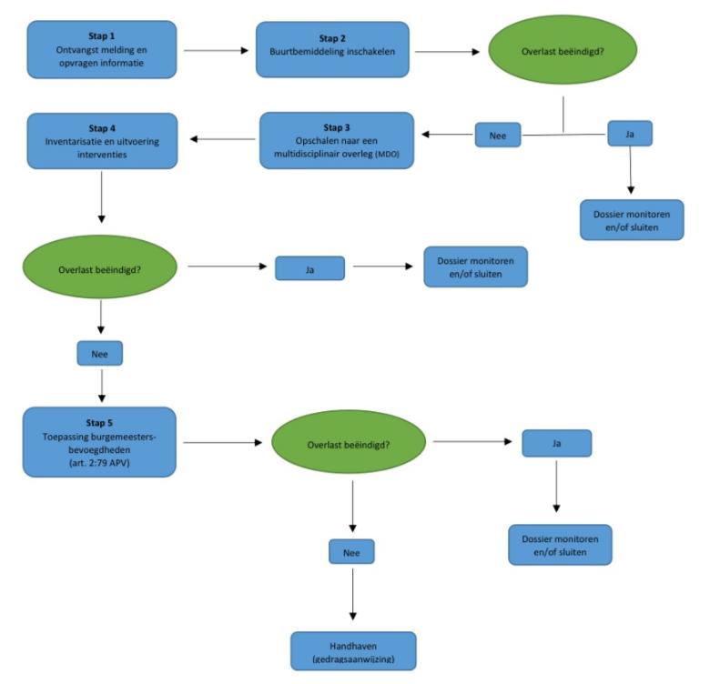 afbeelding binnen de regeling
