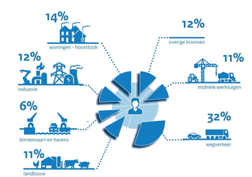 afbeelding binnen de regeling