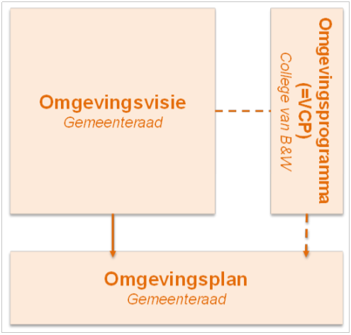 afbeelding binnen de regeling