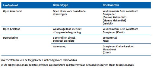 afbeelding binnen de regeling