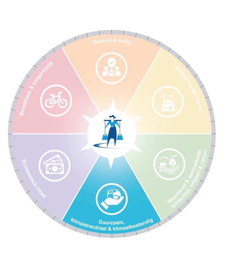 afbeelding binnen de regeling
