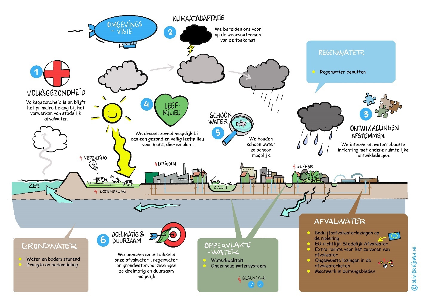 afbeelding binnen de regeling