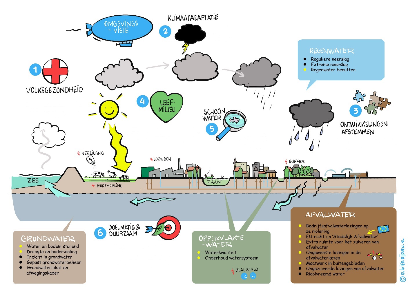afbeelding binnen de regeling