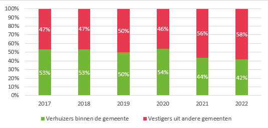 afbeelding binnen de regeling