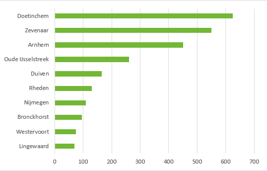 afbeelding binnen de regeling