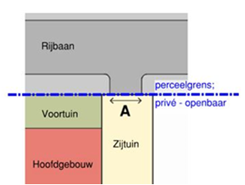 afbeelding binnen de regeling