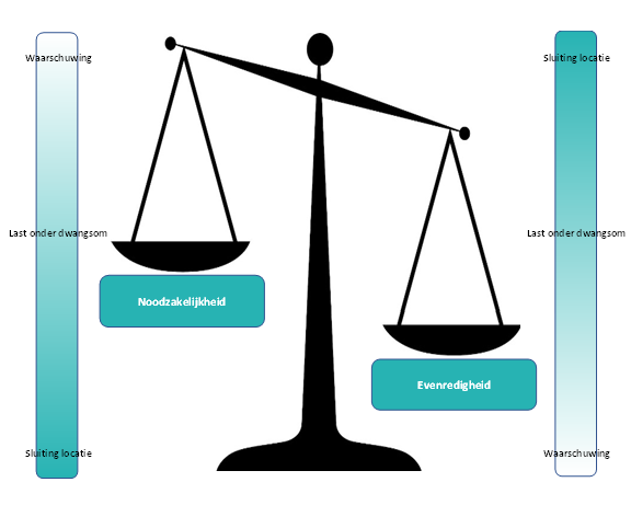 afbeelding binnen de regeling
