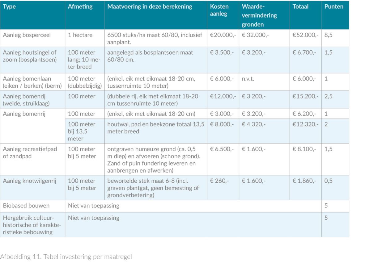 afbeelding binnen de regeling