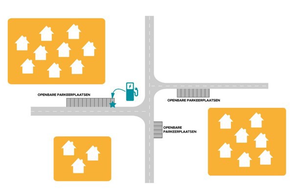 afbeelding binnen de regeling