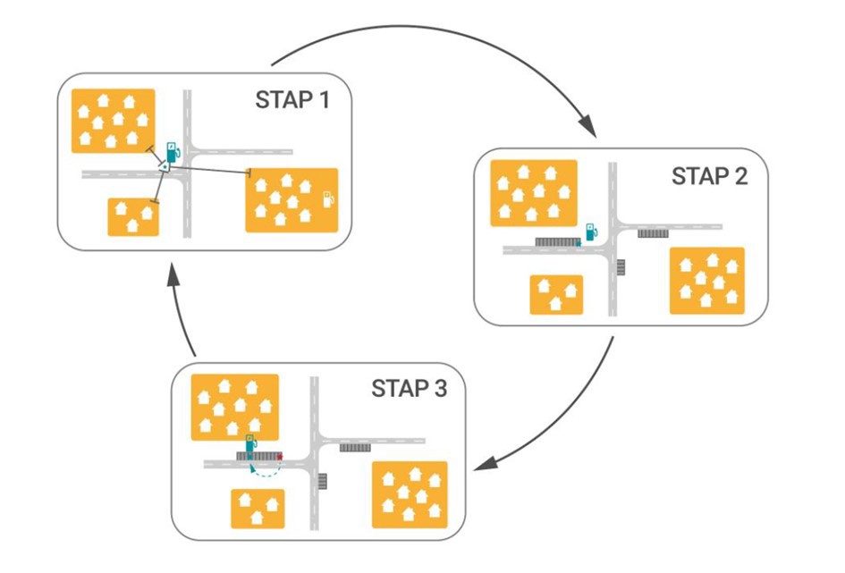 afbeelding binnen de regeling