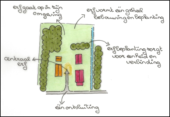 afbeelding binnen de regeling