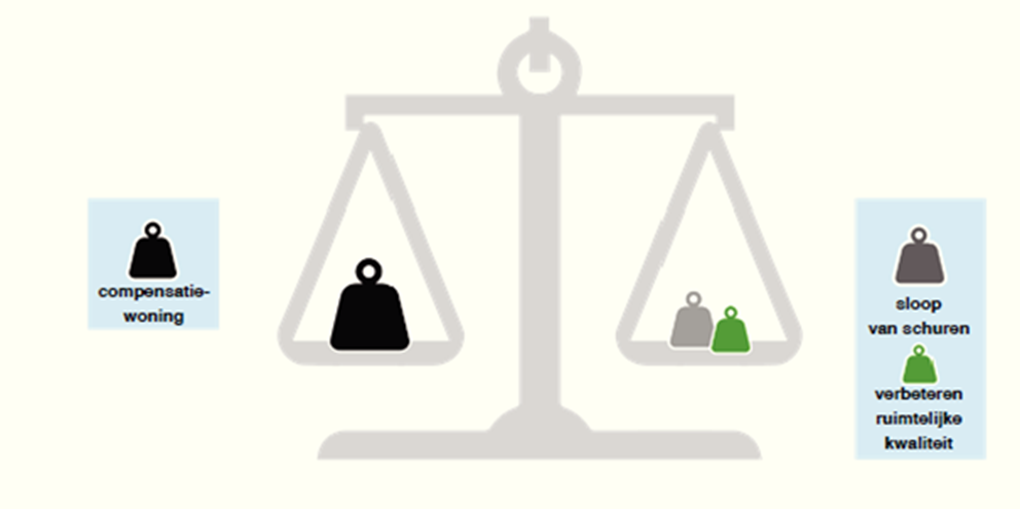 afbeelding binnen de regeling