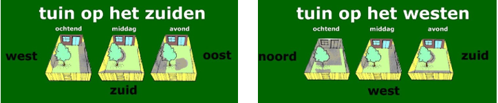 afbeelding binnen de regeling