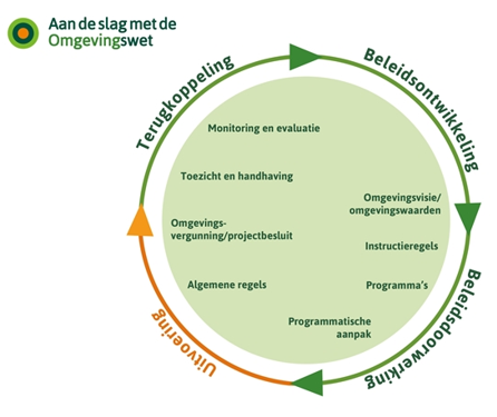 afbeelding binnen de regeling