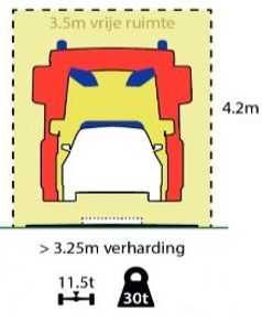 afbeelding binnen de regeling