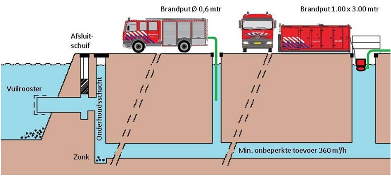 afbeelding binnen de regeling