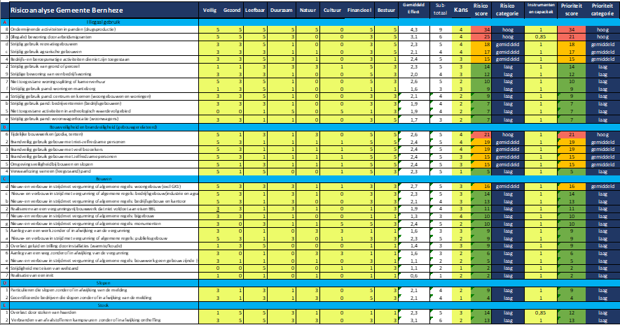 afbeelding binnen de regeling