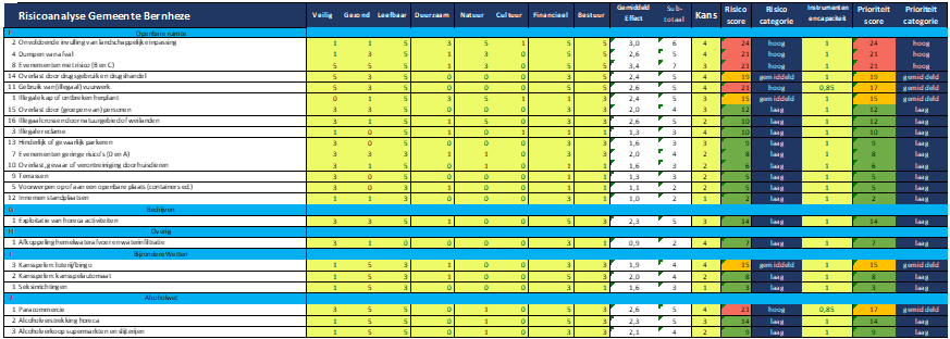 afbeelding binnen de regeling