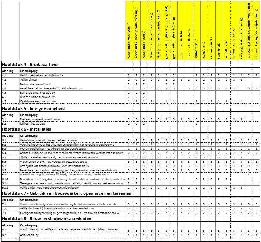 afbeelding binnen de regeling