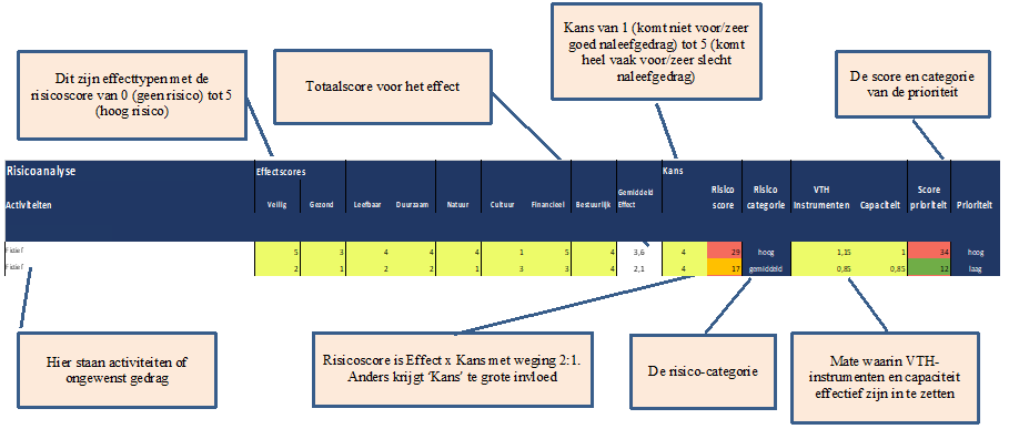 afbeelding binnen de regeling