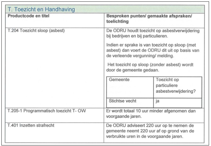 afbeelding binnen de regeling