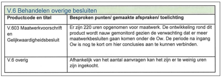 afbeelding binnen de regeling