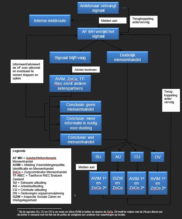 afbeelding binnen de regeling