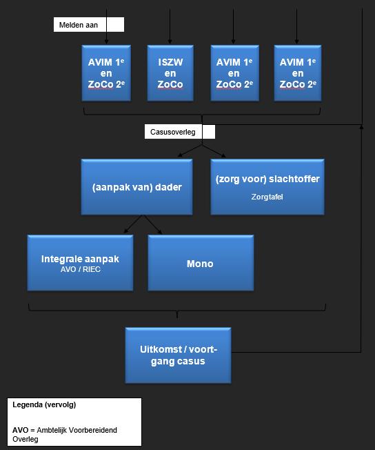 afbeelding binnen de regeling