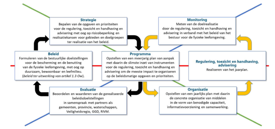 afbeelding binnen de regeling