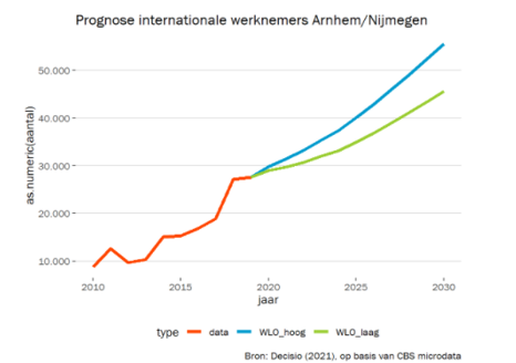 afbeelding binnen de regeling