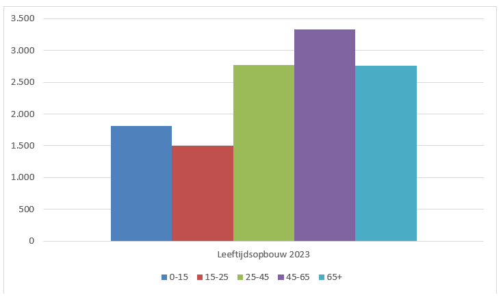 afbeelding binnen de regeling