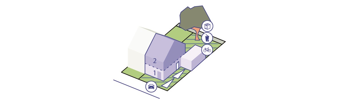 afbeelding binnen de regeling